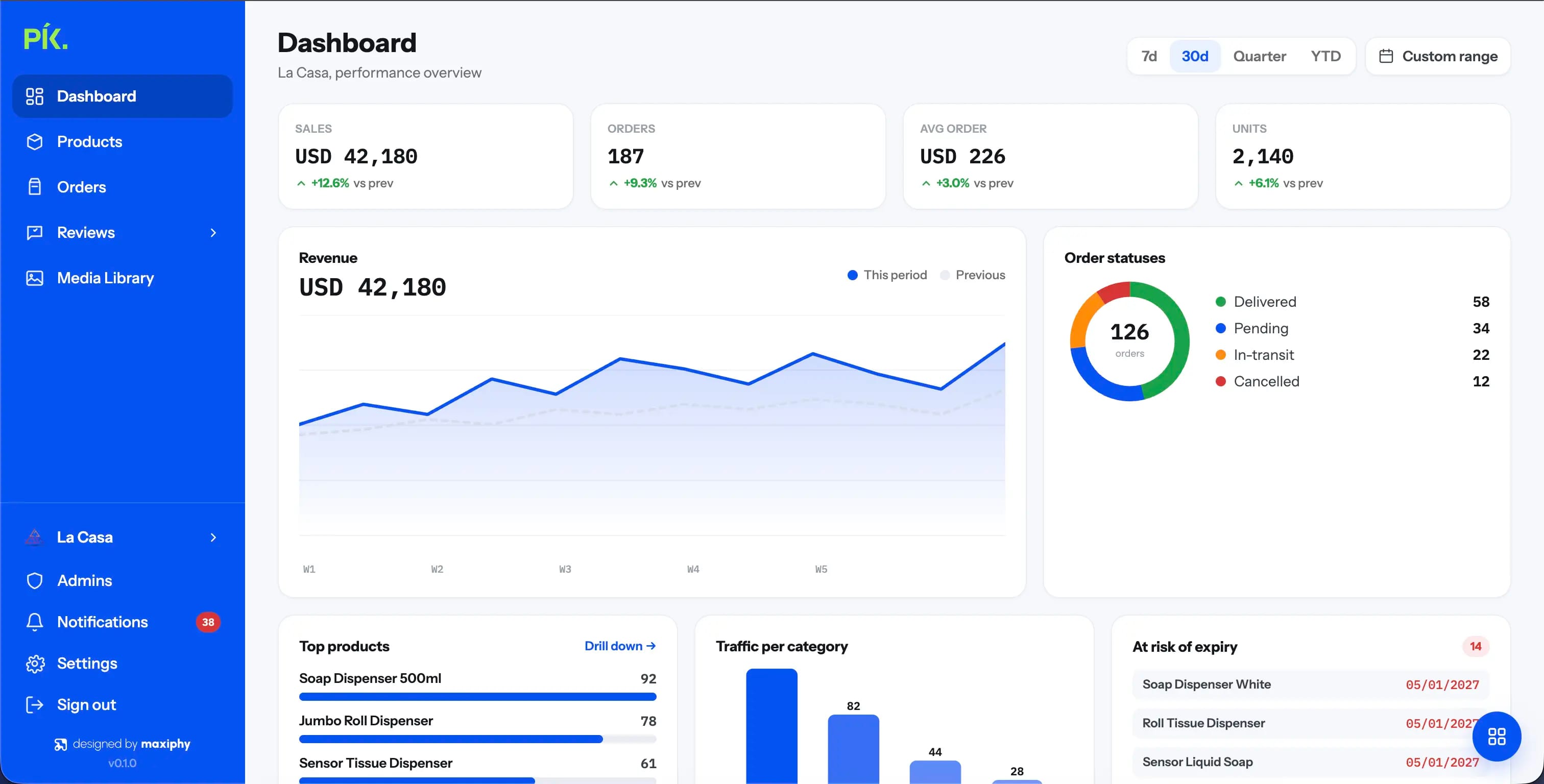 Pík supplier dashboard showing sales, orders and revenue